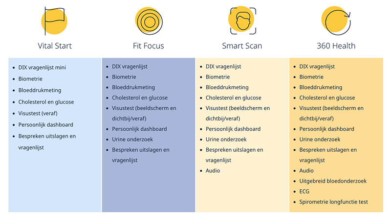 Premeo PMO overzicht